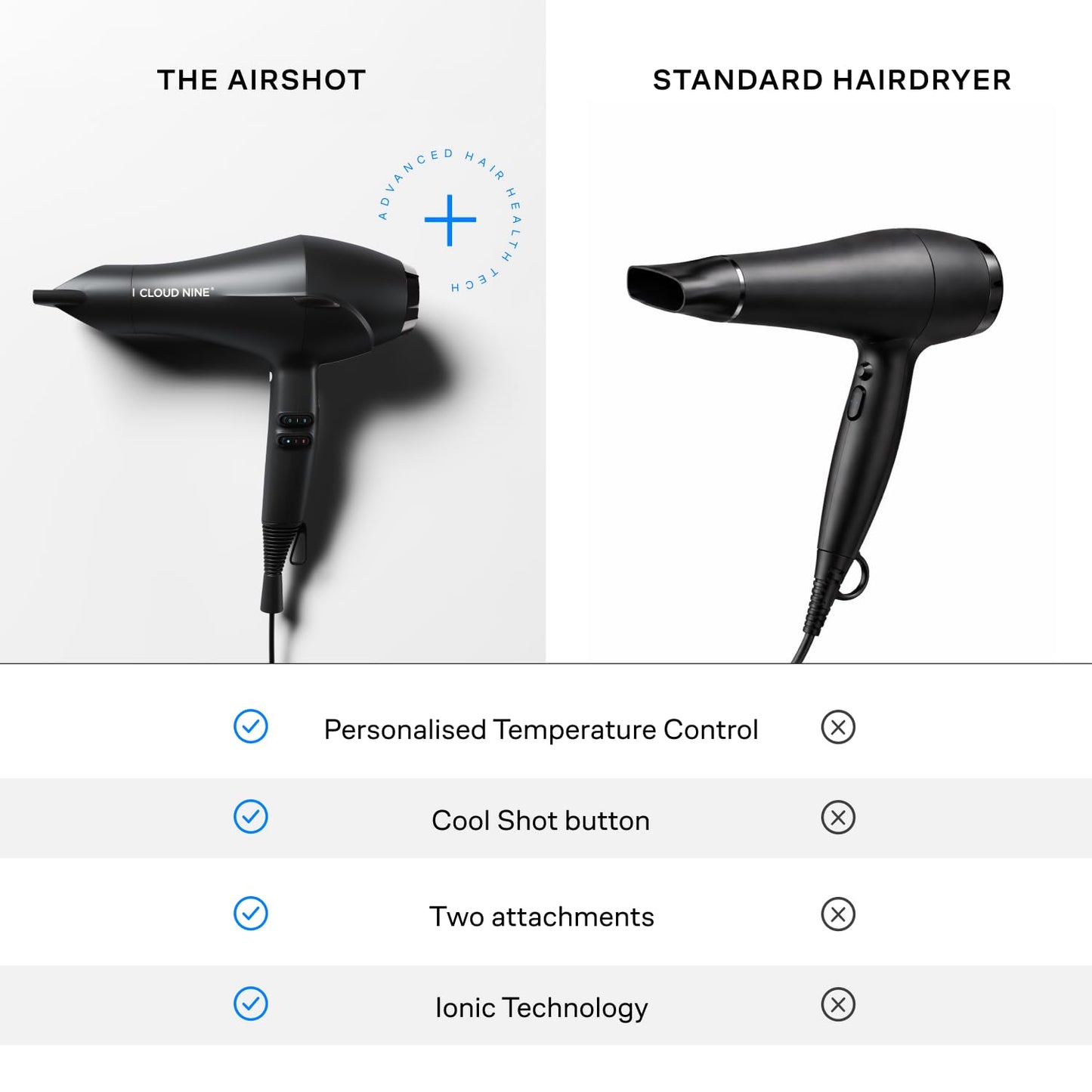 CLOUD NINE Der Airshot Haartrockner