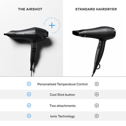 CLOUD NINE Der Airshot Haartrockner