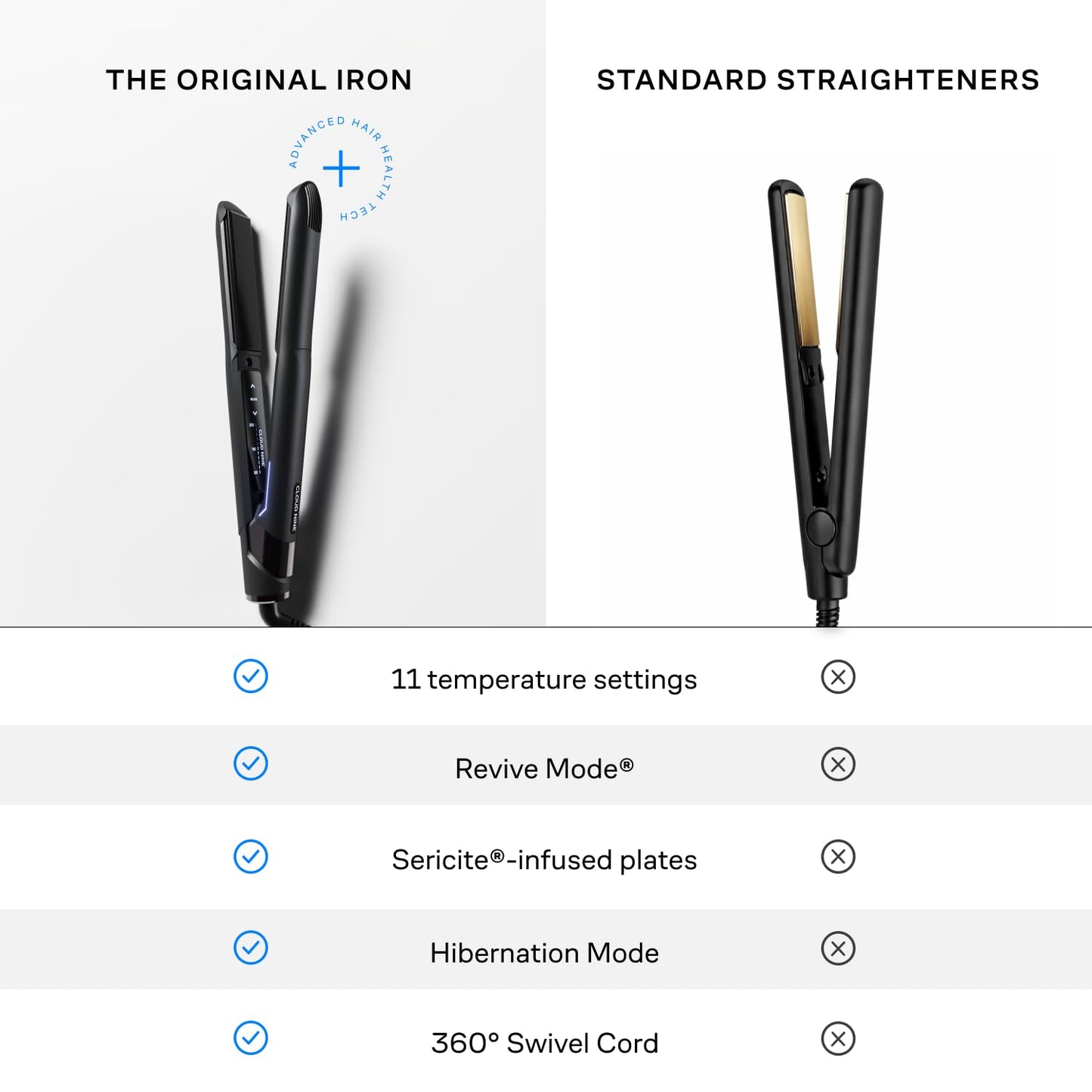 CLOUD NINE Das Original Iron Black Haarglätter-Geschenkset | Variable Temperaturregelung | Quick Heat Touch-Technologie | Schwimmende Keramikplatten | Spring Flex Styling