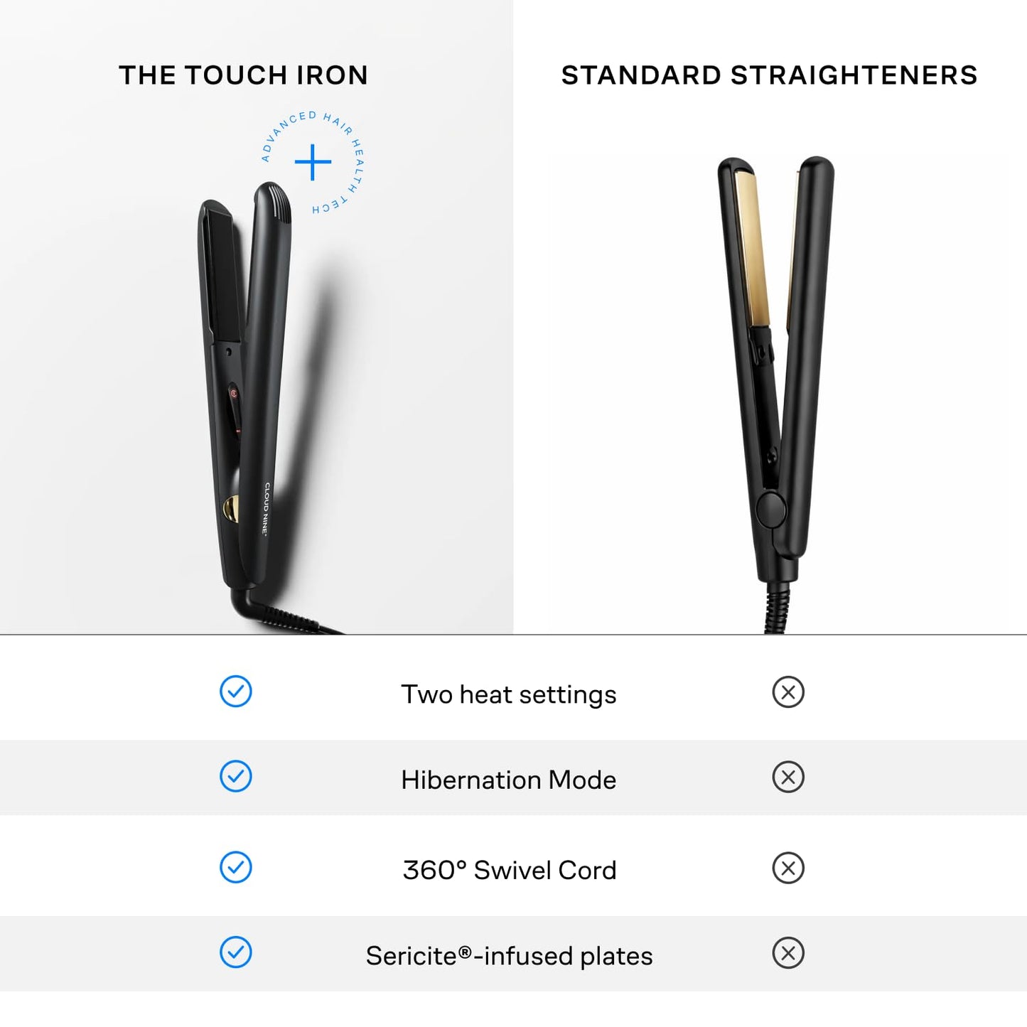 CLOUD NINE The Touch Iron Haarglätter Gold Edition | Variable Temperaturregelung Schnellheiz-Touch-Technologie Keramik-Schwimmplatten Spring Flex Styling | Perfekt für glatte, geschmeidige Ergebnisse